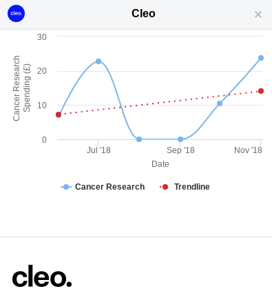 spending on a graph