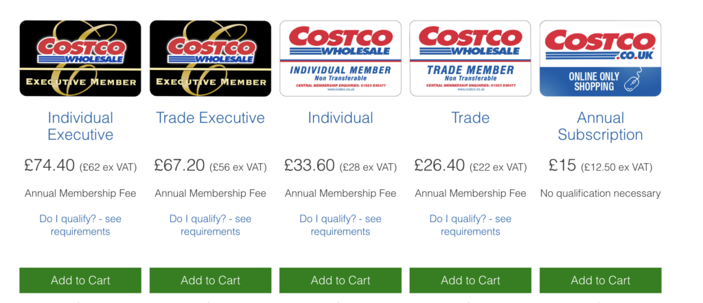 Costco membership cost breakdown
